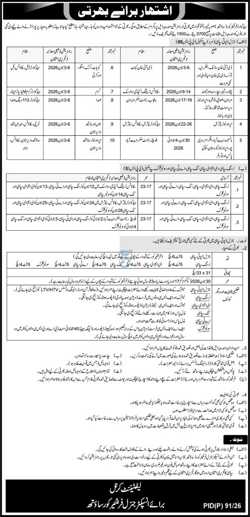 Frontier Corps South KPK Jobs 2026