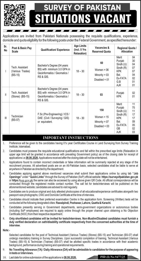 Survey of Pakistan Jobs 2026 Advertisement