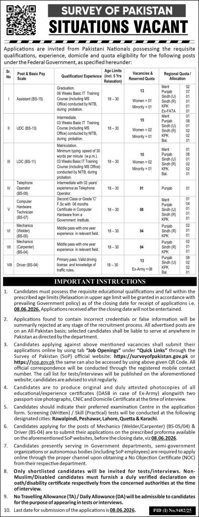 Survey of Pakistan LDC Jobs 2026 Advertisement