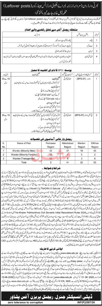 KPK Prisons Department Warder Jobs 2026 Advertisement