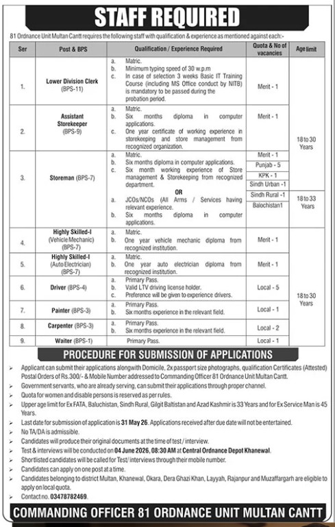 81 Ordnance Unit Multan Jobs 2026