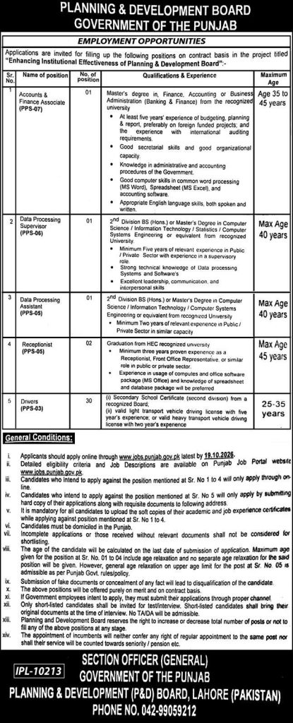 P&D Board Punjab Jobs 2026 Recruitment Notice Poster