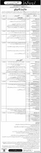 Khairpur Medical College Jobs 2026 Professor Associate Assistant Professor