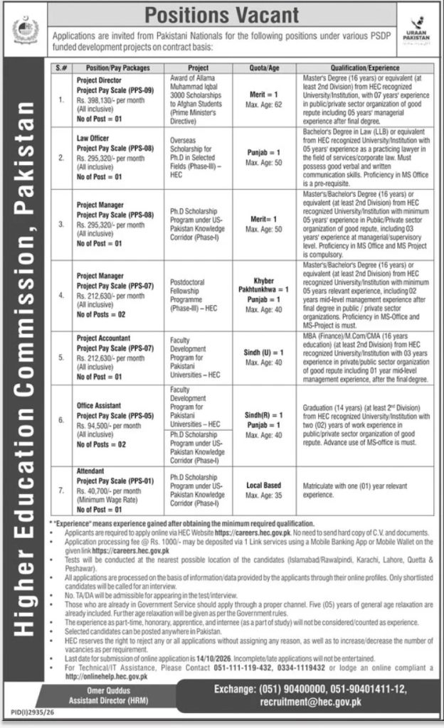 HEC Jobs 2026 Higher Education Commission PSDP Vacancies Poster